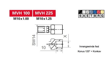 Connector Binnendraad  M10x1,25 (binnenkegel)